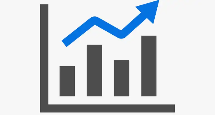 Immediate Trend Analysis