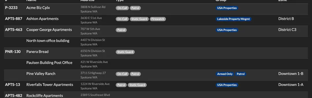 Service Types, Location Groups & Zones