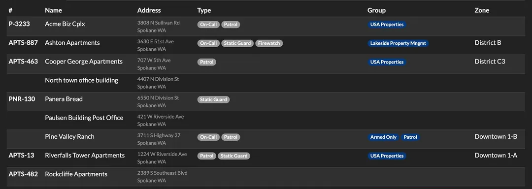 Service Types, Location Groups & Zones