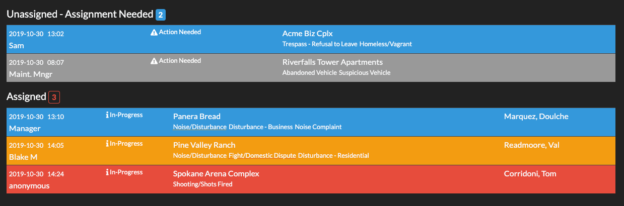 Unassigned and Assigned Disptches