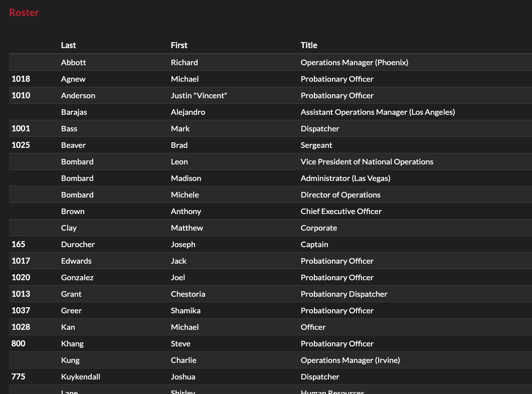 THERMS Roster View